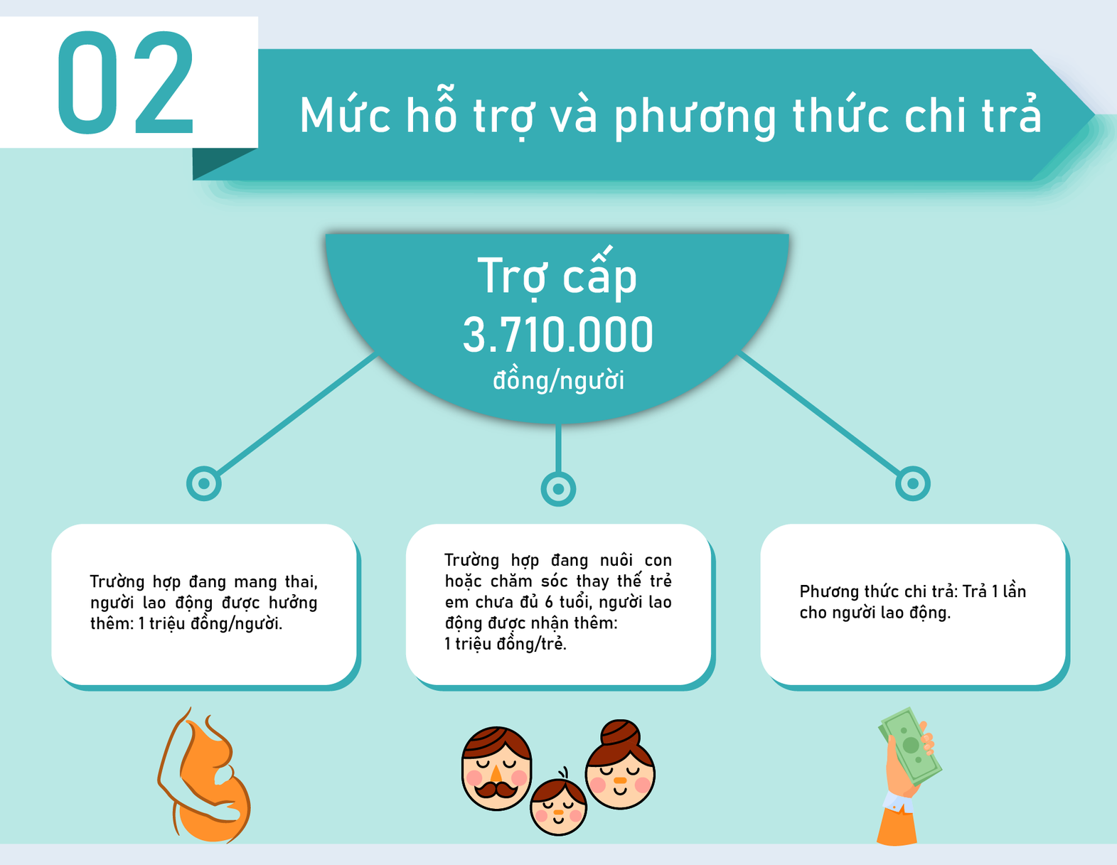 Lao động không đủ điều kiện hưởng trợ cấp thất nghiệp nhận hỗ trợ ra sao?